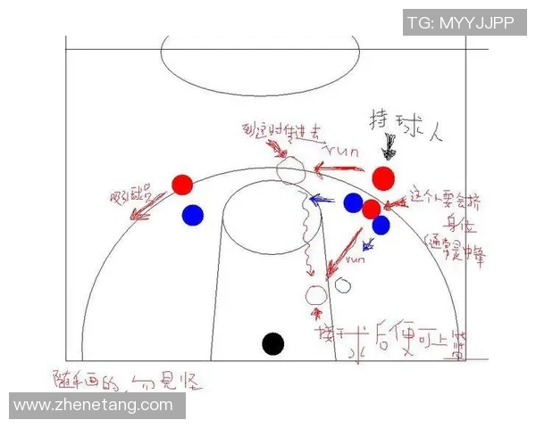 篮球战术：北京篮球队的进攻体系